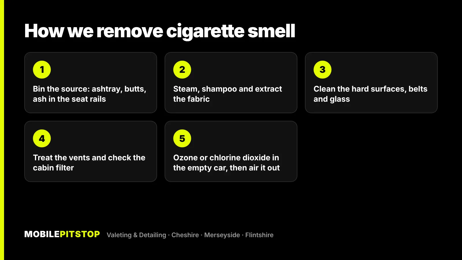 Graphic of five steps for removing cigarette smell from a car, from removing the source to an ozone treatment